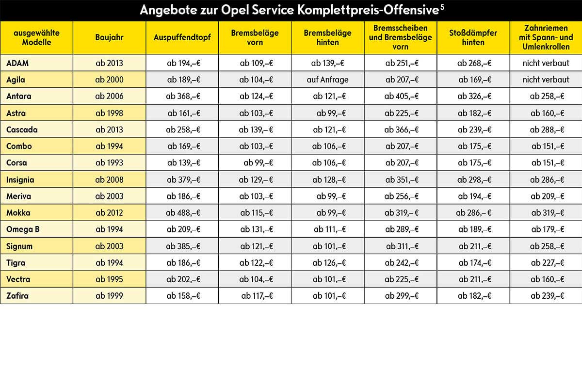 Auto-Center Vacha | Opel Service Komplettpreis-Offensive 